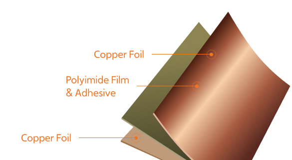 FCCL(Flexible Copper Clad Laminated)