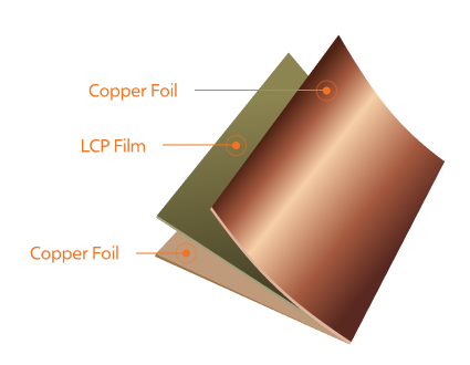 Low Df LCP FCCL